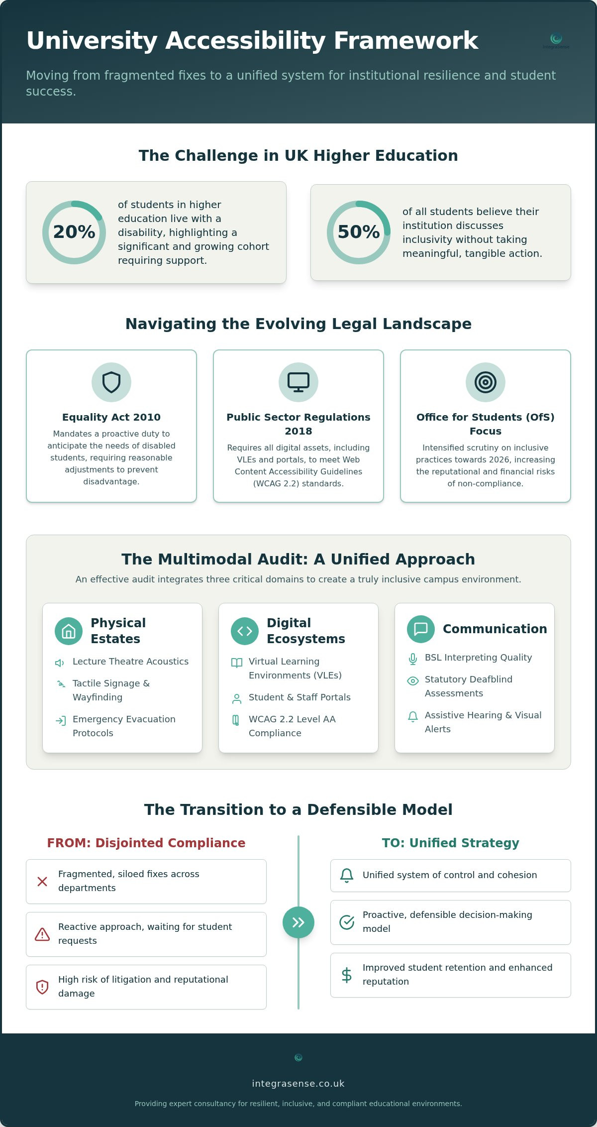 University Accessibility Audit: 2026 Compliance Framework