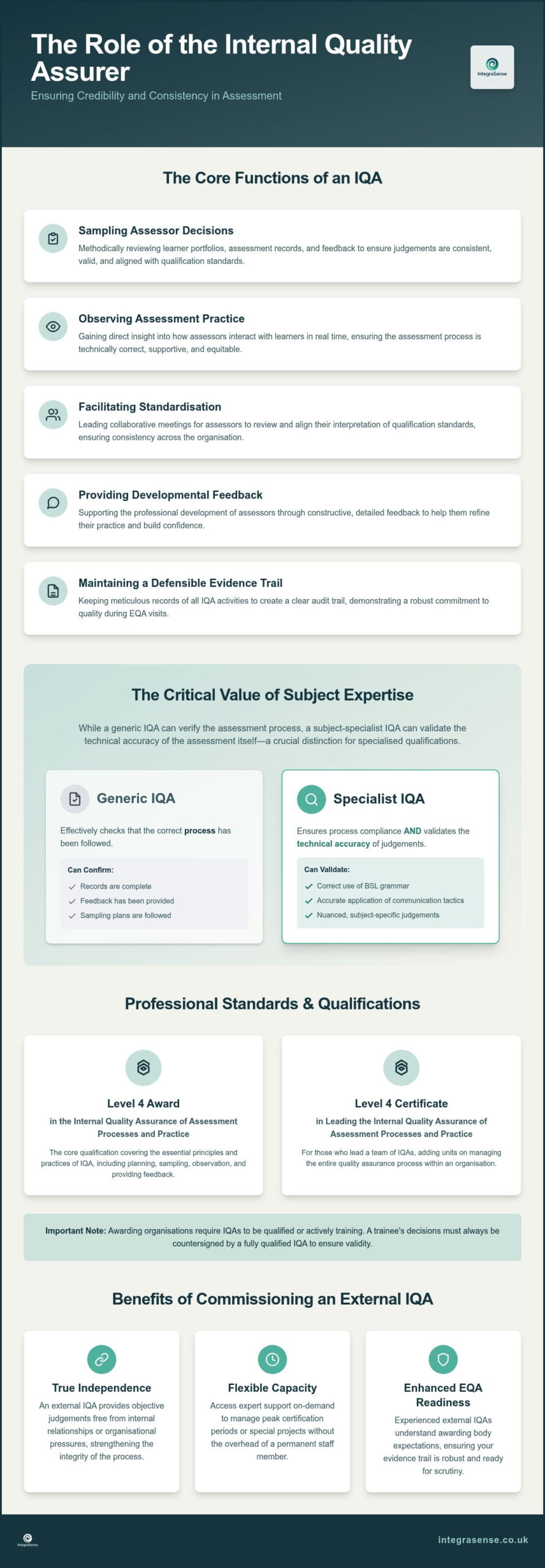 IQA Assessor in Kent: Internal Quality Assurance for Specialist Providers