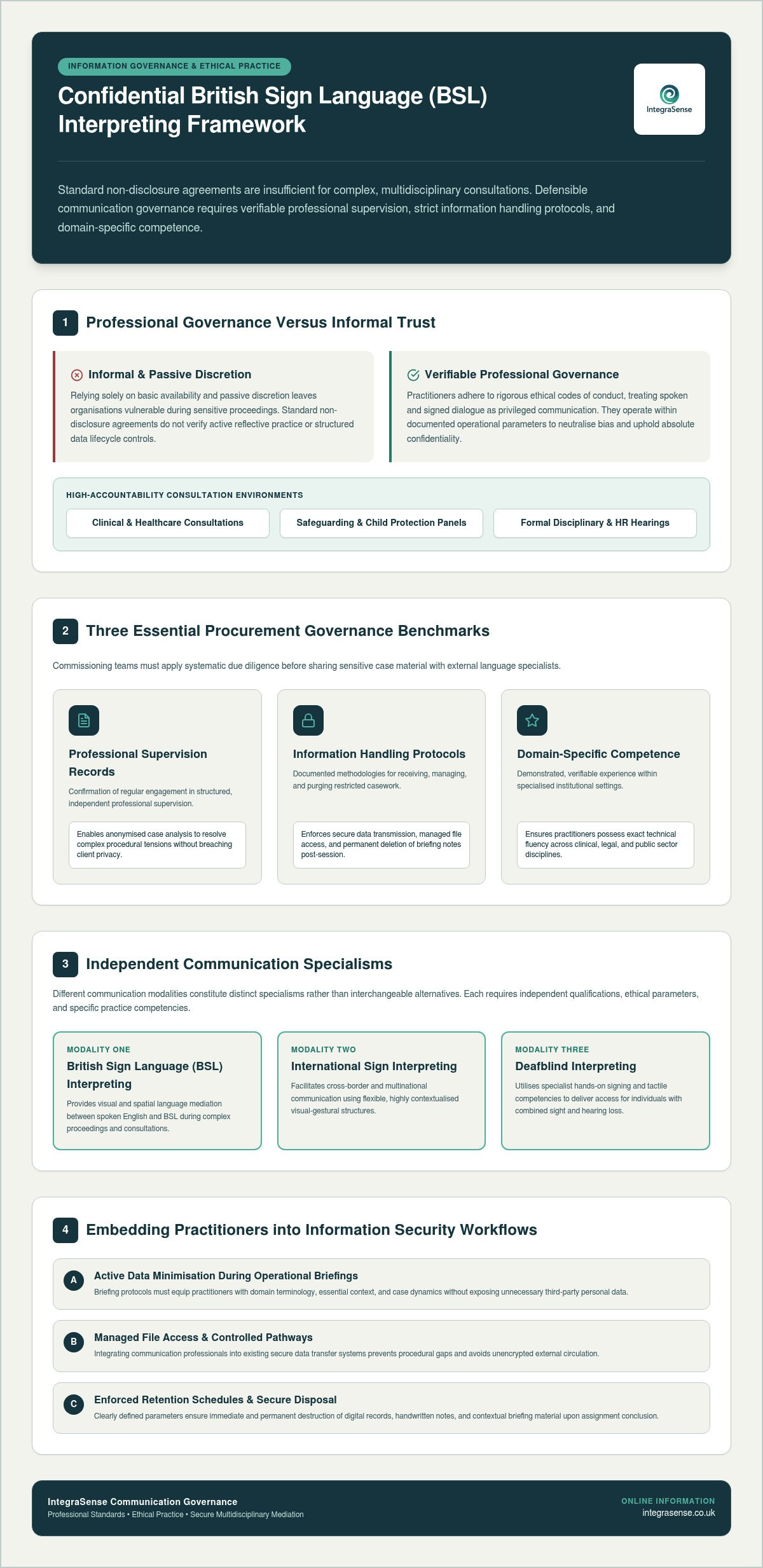 Guide to Confidential BSL Interpreting Services in 2026