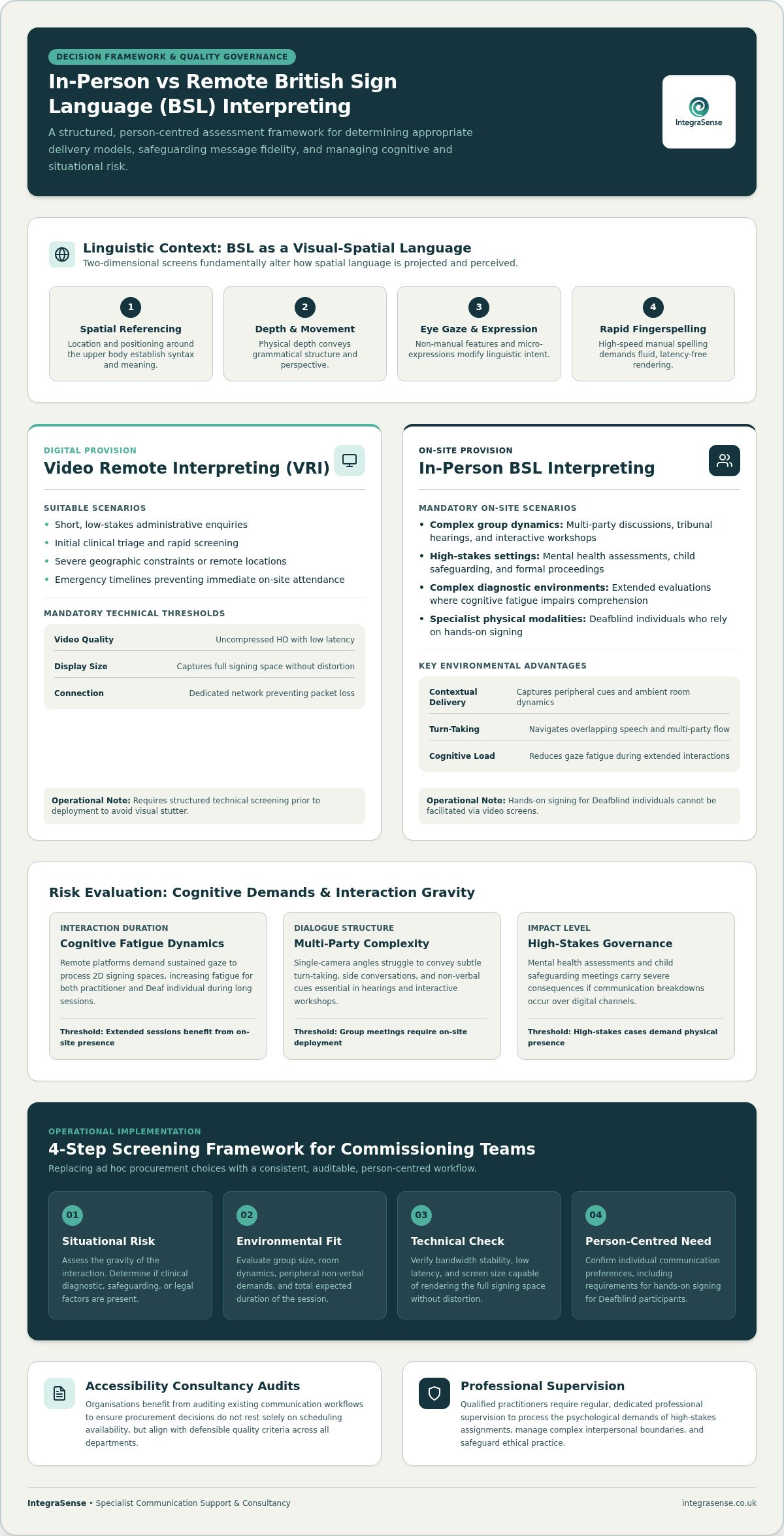 In-Person vs Remote BSL Interpreting: A Professional Framework for Defensible Decision-Making