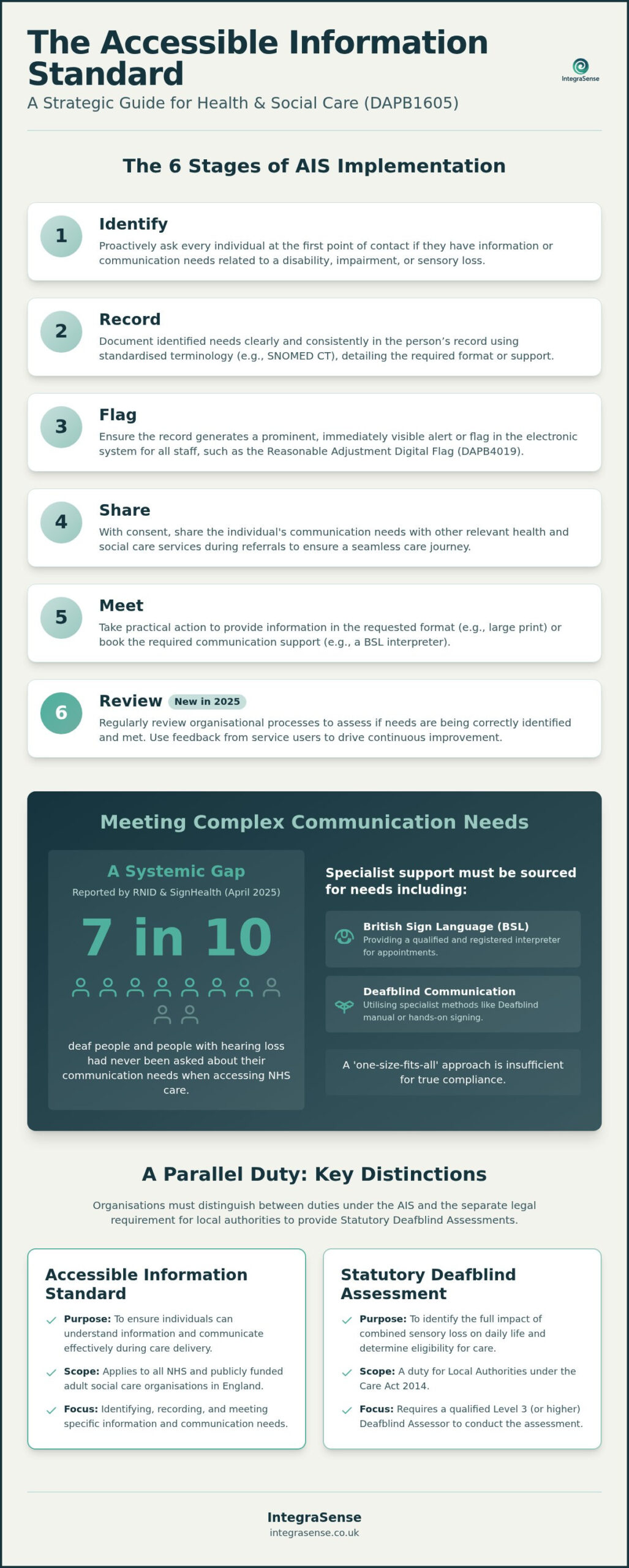 How to Implement the NHS Accessible Information Standard: A Strategic Guide