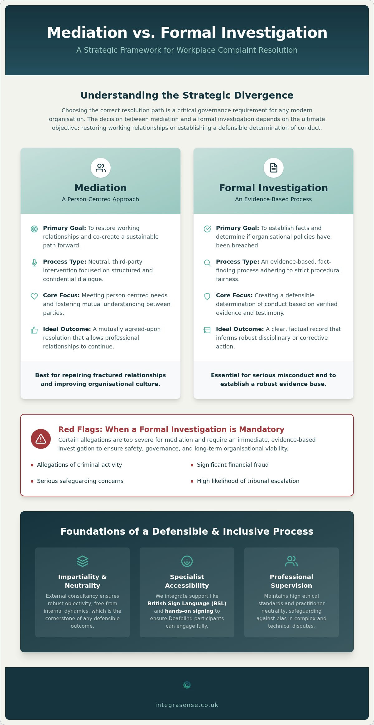 Mediation vs Investigation: Best Workplace Resolution