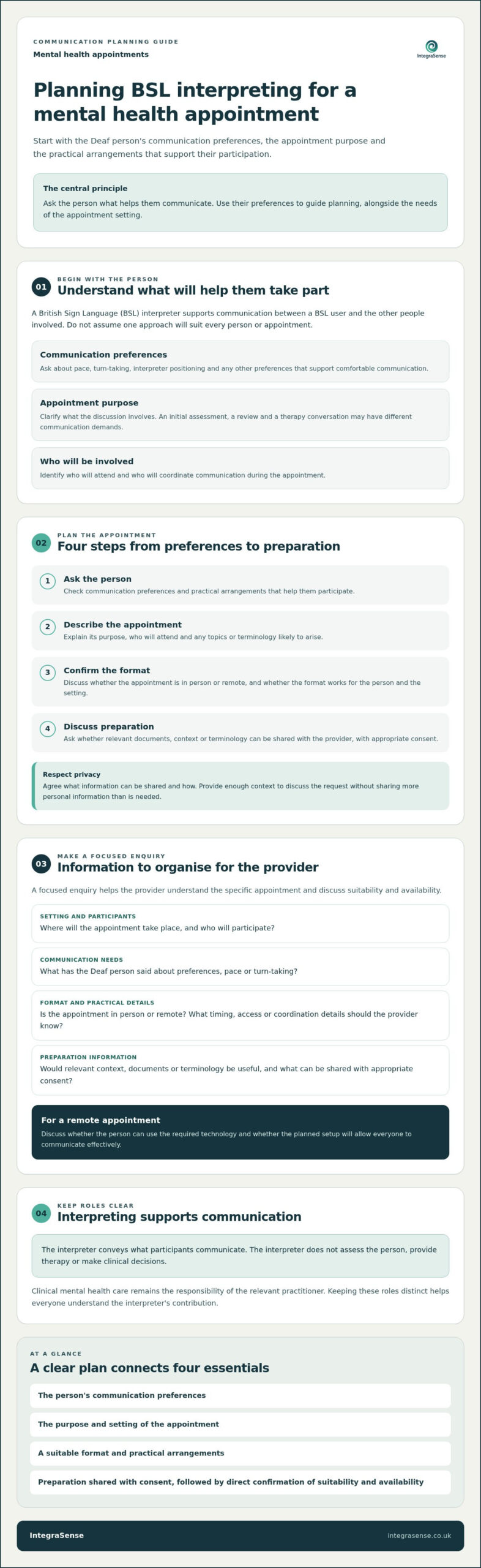 Mental Health BSL Interpreter UK: A Guide to Choosing Communication Support