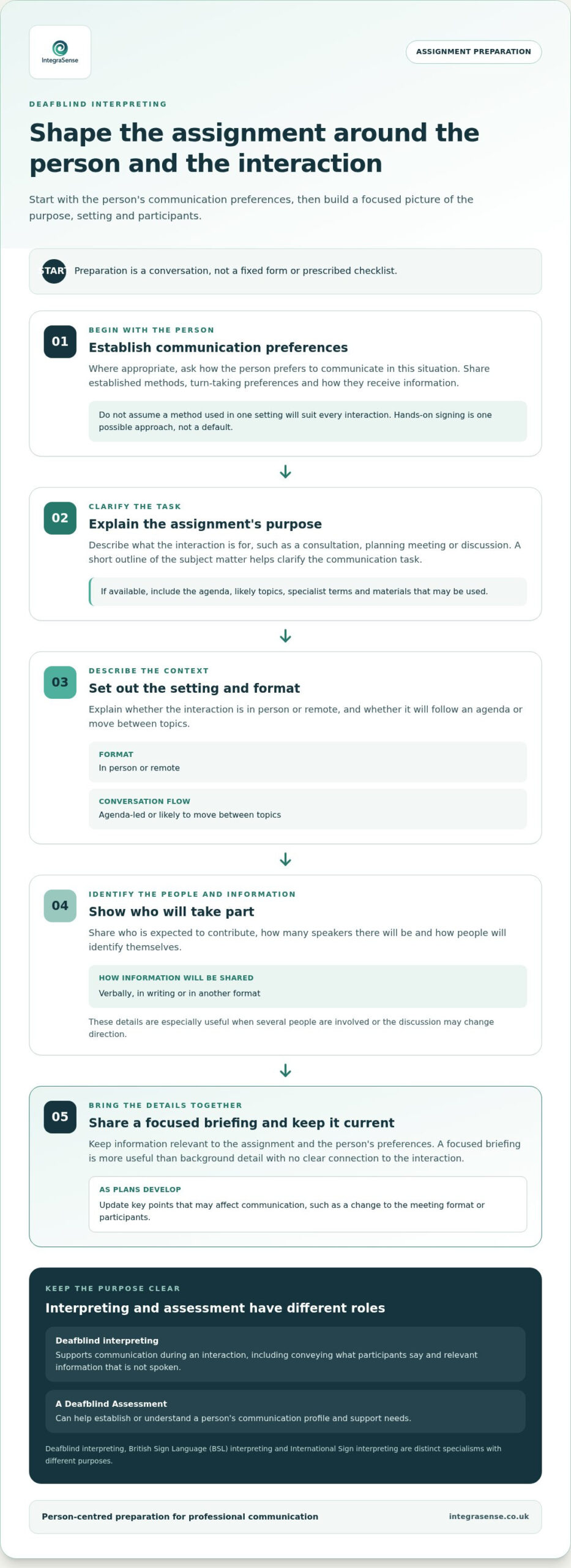 Deafblind Interpreting Services: Planning Communication Support That Fits