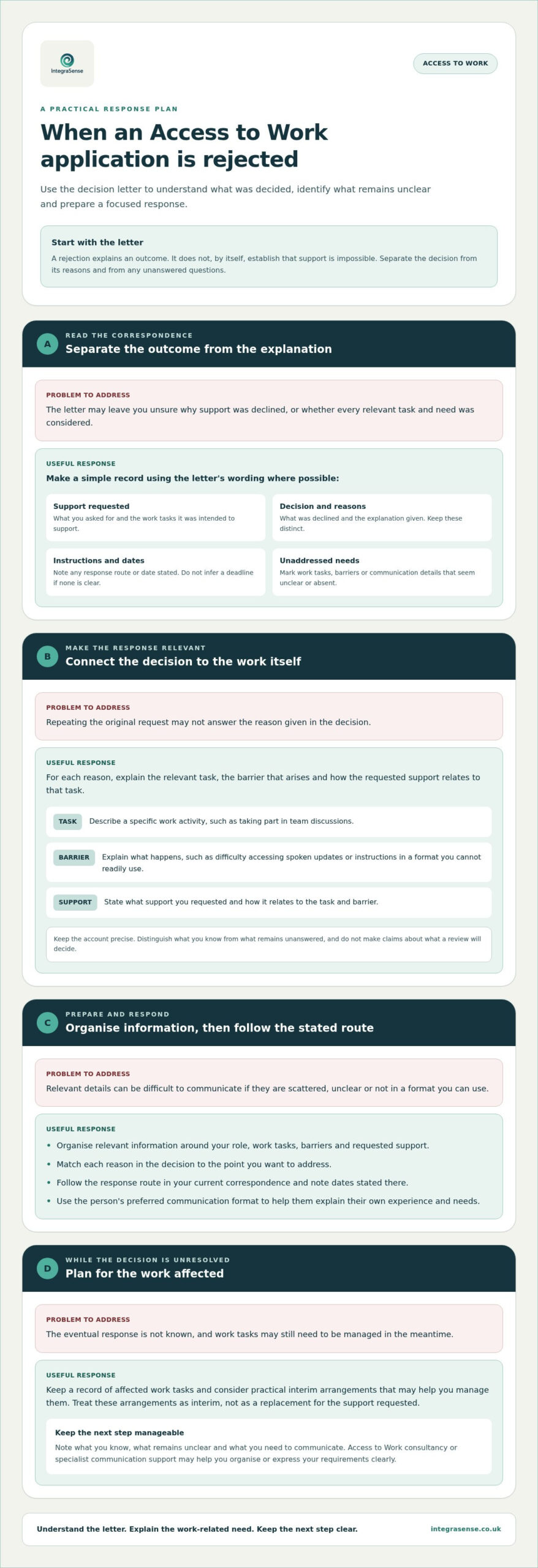 What to Do After an Access to Work Application Is Rejected