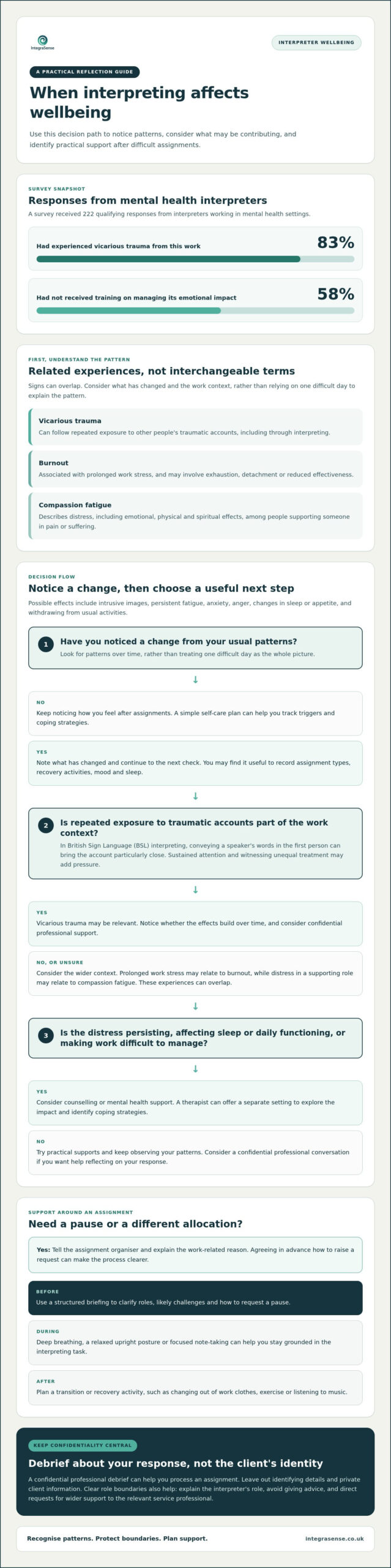Managing Vicarious Trauma: Resources for Interpreters